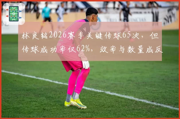 林良铭2026赛季关键传球65次，但传球成功率仅62%，效率与数量成反比